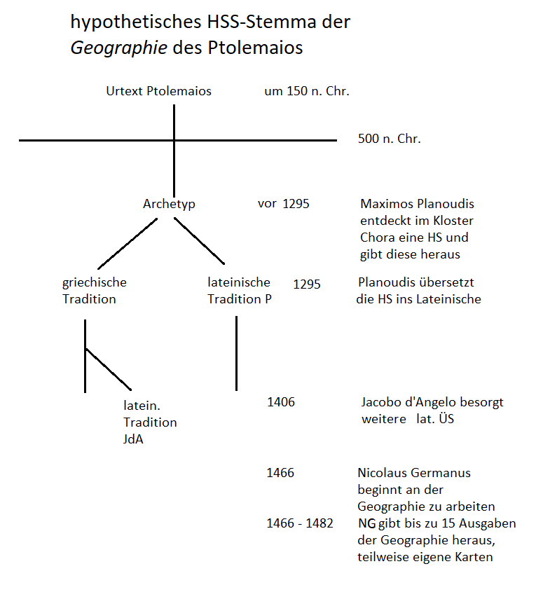hypothetisches Stemma Ptolemaios.png