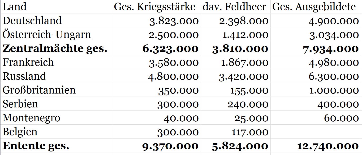 Kriegsstärke 1914.JPG