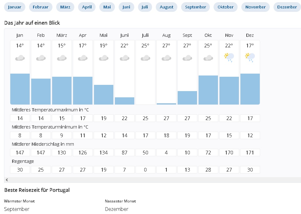 Niederschläge Portugal.jpg