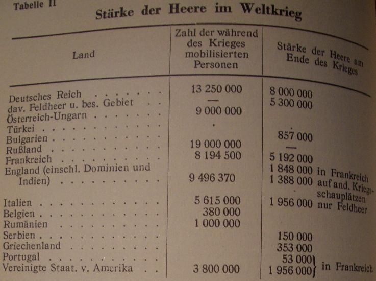 Stärke der Heere im Weltkrieg.JPG