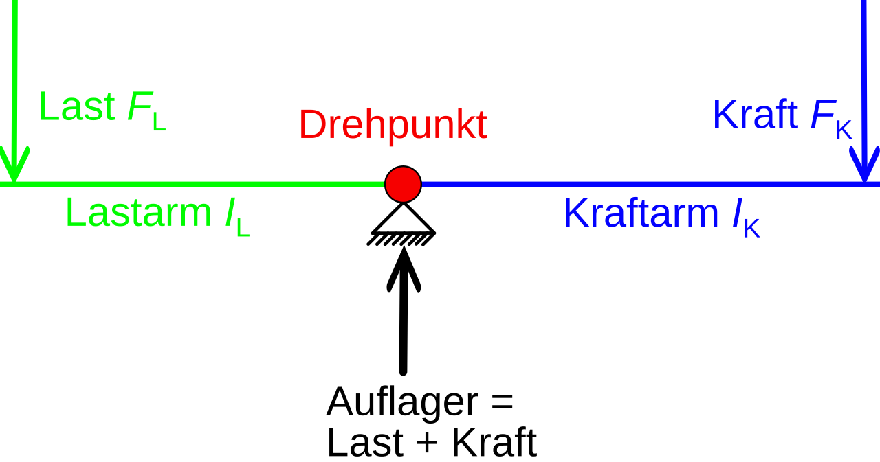 de.wikipedia.org
